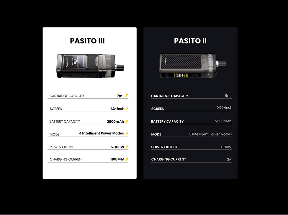Smoant-Pasito-III-3-Kit