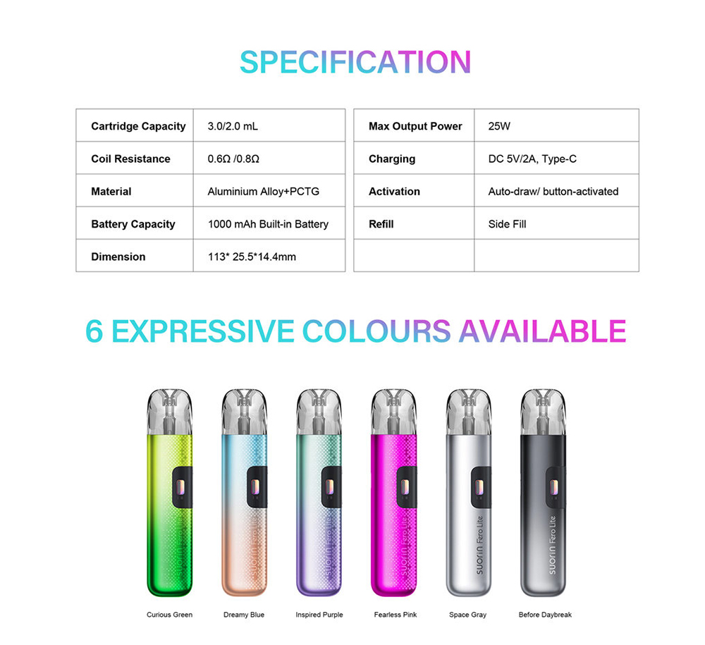 Suorin-Fero-Lite-Kit