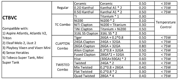 coilart CTBVC Coils