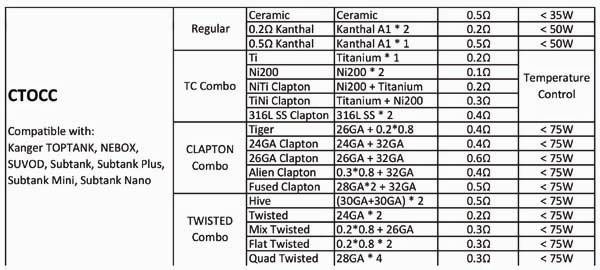 coilart CTOCC Coil